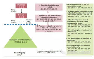 海外房產投資移民 專業品牌30年經驗，助您實現全球資產配置與移民夢想